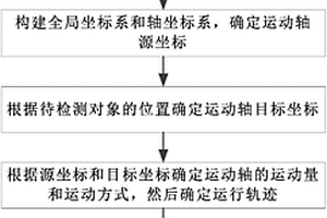 無損檢測機器人進行智能檢測的方法