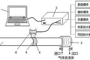 特殊工況管的磁致伸縮超聲導(dǎo)波檢測(cè)系統(tǒng)及其檢測(cè)方法