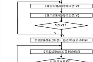 液壓加載試驗(yàn)機(jī)的材料水平斷裂檢測(cè)與安全處理控制方法