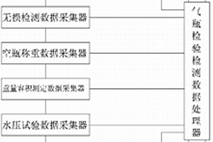 氣瓶檢驗(yàn)檢測(cè)流水線智能辦公系統(tǒng)