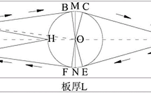 基于平測法的壓漿密實性智能檢測系統(tǒng)及方法