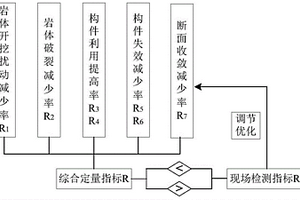 基于微震監(jiān)測的地下工程巖體錨注效果的檢測方法