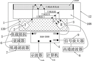 襯層固化狀態(tài)監(jiān)測的非線性Lamb波檢測系統(tǒng)及方法