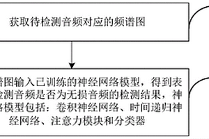 無損音頻檢測(cè)方法、裝置、電子設(shè)備及存儲(chǔ)介質(zhì)