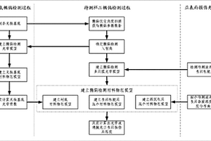 光學(xué)玻璃拋光亞表面損傷無損檢測方法