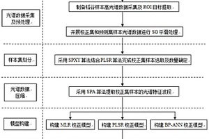 稻谷脂肪酸含量無損檢測方法及系統(tǒng)