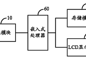 嵌入式混凝土結(jié)構(gòu)無損檢測(cè)儀