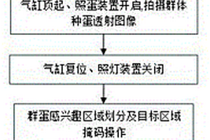 基于深度學習的群蛋圖像分割受精信息檢測裝置和方法