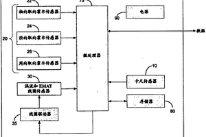 集成多傳感器無損檢測