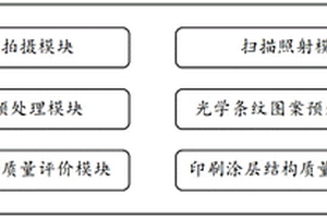 全電腦式智能自動(dòng)化的印品檢測系統(tǒng)及方法