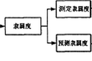 水果內(nèi)部品質(zhì)檢測分級方法