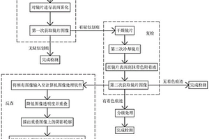 光學鏡片質量高精準檢測方法