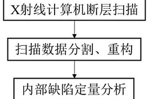 連鑄坯內(nèi)部質(zhì)量無損檢測方法