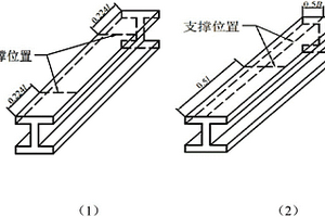 基于振動的工字梁力學參數(shù)無損檢測方法