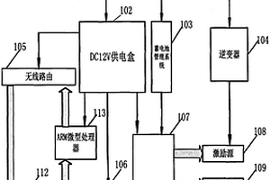 基于DSP的紅外熱成像缺陷無損檢測裝置