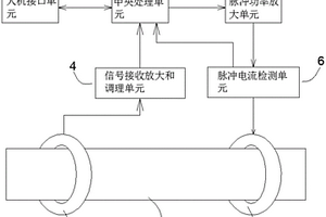 檢測排煙管積碳層厚度的儀器裝置