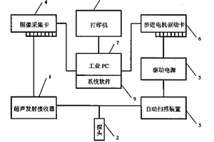 電器開關(guān)觸頭結(jié)合質(zhì)量的超聲成像無損檢測方法及檢測系統(tǒng)