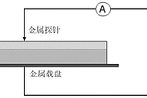 半導(dǎo)體摻雜層厚度無(wú)損檢測(cè)方法