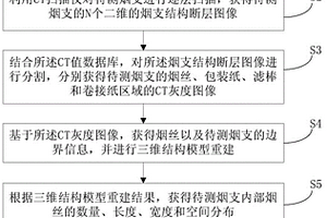 基于CT掃描技術(shù)的煙支中煙絲有序率檢測方法