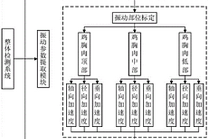 基于振動信號特征的雞胸肉品質(zhì)檢測方法及分類裝置