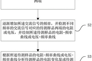 基于趨膚效應的樣品表面覆膜無損檢測方法及系統(tǒng)