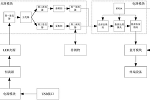 基于近紅外光譜的雙光路水果無損檢測系統(tǒng)及方法