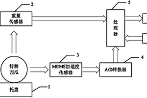 西瓜成熟度無損檢測儀