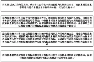 木材質(zhì)量的智能檢測方法和系統(tǒng)