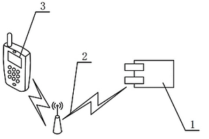 基于無線網(wǎng)絡的磁性應力無損檢測系統(tǒng)