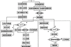 用于核桃內(nèi)部干癟缺陷的在線檢測方法