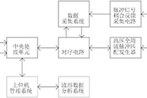 發(fā)電機轉(zhuǎn)子繞組狀態(tài)檢測裝置及方法