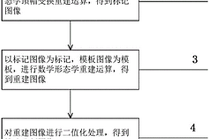 汽車剎車盤內(nèi)部缺陷的檢測方法