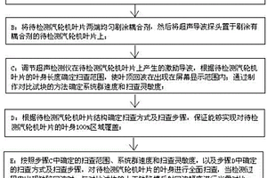 汽輪機葉片超聲導波檢測方法