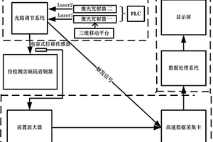 青銅器表面及亞表面微缺陷檢測方法及系統(tǒng)