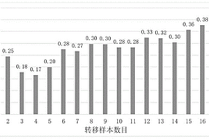 基于近紅外光譜技術(shù)檢測(cè)心可舒片有效成分含量的方法