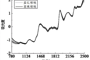 檢測空殼核桃的方法