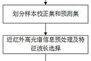 基于近紅外高光譜的硫代巴比妥酸含量檢測方法