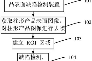 基于機(jī)器視覺(jué)的柱狀產(chǎn)品表面缺陷檢測(cè)方法及裝置