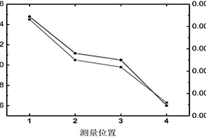 高壓開關(guān)設(shè)備用盆式絕緣子固化度無損檢測方法和裝置