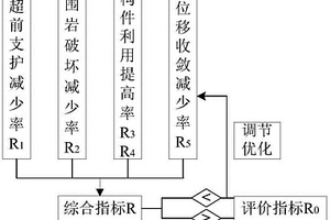 工作面回采期間圍巖錨注支護(hù)效果的檢測(cè)方法