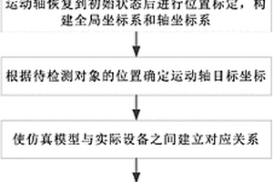 基于虛擬現(xiàn)實技術(shù)的無損檢測機器人智能檢測方法