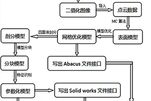 基于CT掃描圖像的MEMS結(jié)構(gòu)重構(gòu)與檢測方法