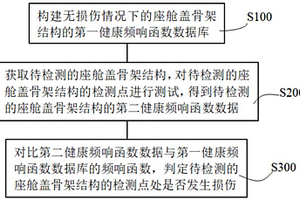 飛機(jī)座艙蓋骨架玻璃損傷無(wú)損檢測(cè)方法