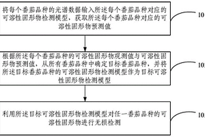 多品種番茄無(wú)損檢測(cè)方法及裝置