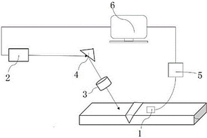 衍射時(shí)差法激光超聲焊縫無(wú)損檢測(cè)設(shè)備及方法