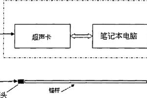 錨固錨桿長度的無損檢測方法及其檢測裝置