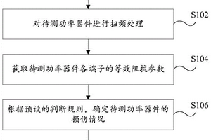 功率器件的檢測(cè)方法