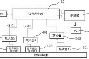 基于蘭姆波共線混疊的超聲微損傷定位檢測方法及裝置