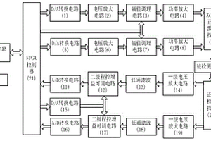 基于FPGA的頻率可調(diào)的正交ACFM檢測裝置