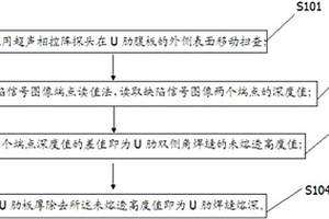 用于U肋雙側(cè)角焊縫的超聲相控陣檢測方法